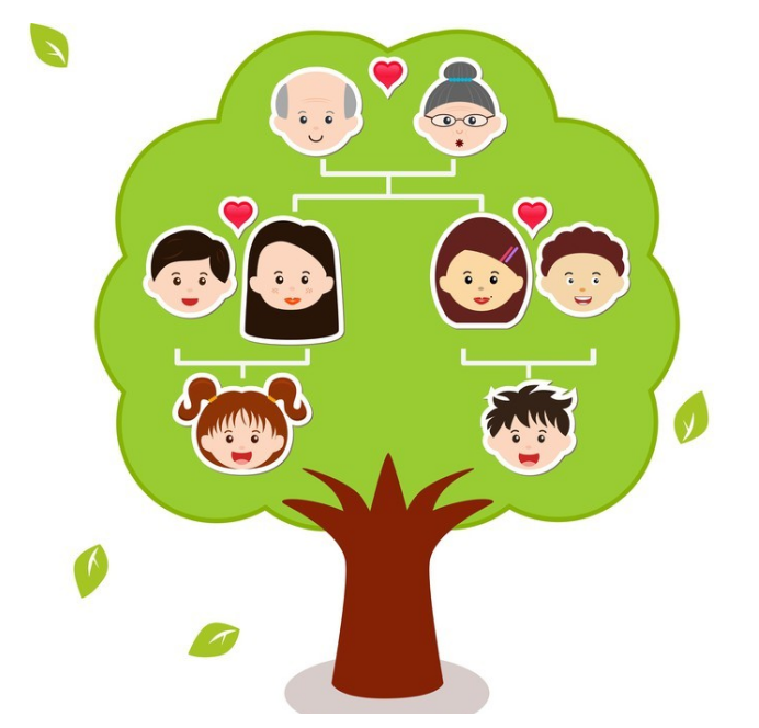 Family Tree in German